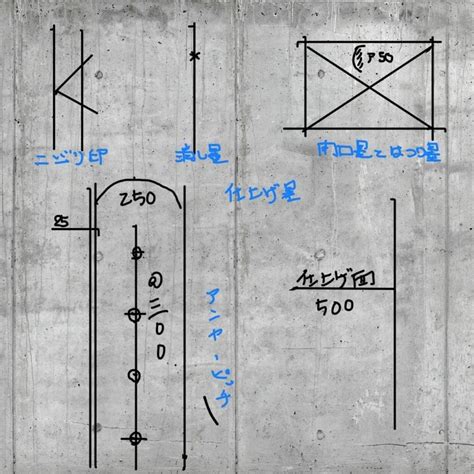 墨 位置|【誰でもわかる】墨出しのやり方【基礎知識〜具体的。